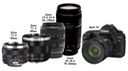 Canon Mark II and Lenses